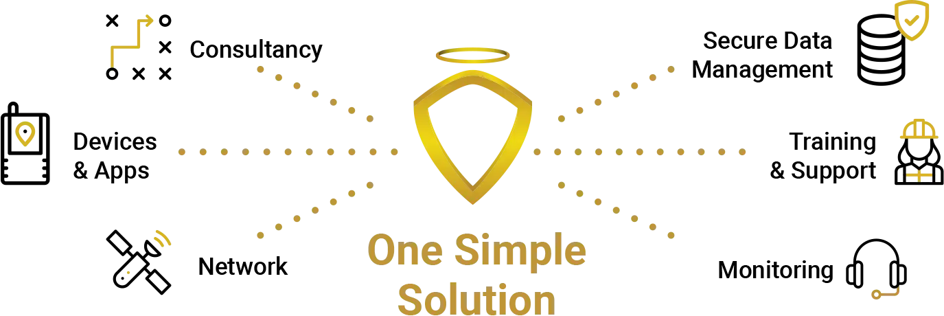 One Simple Solution - Guardian Angel Safety